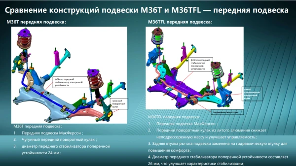 Различие в подвеске между VX&VX FL